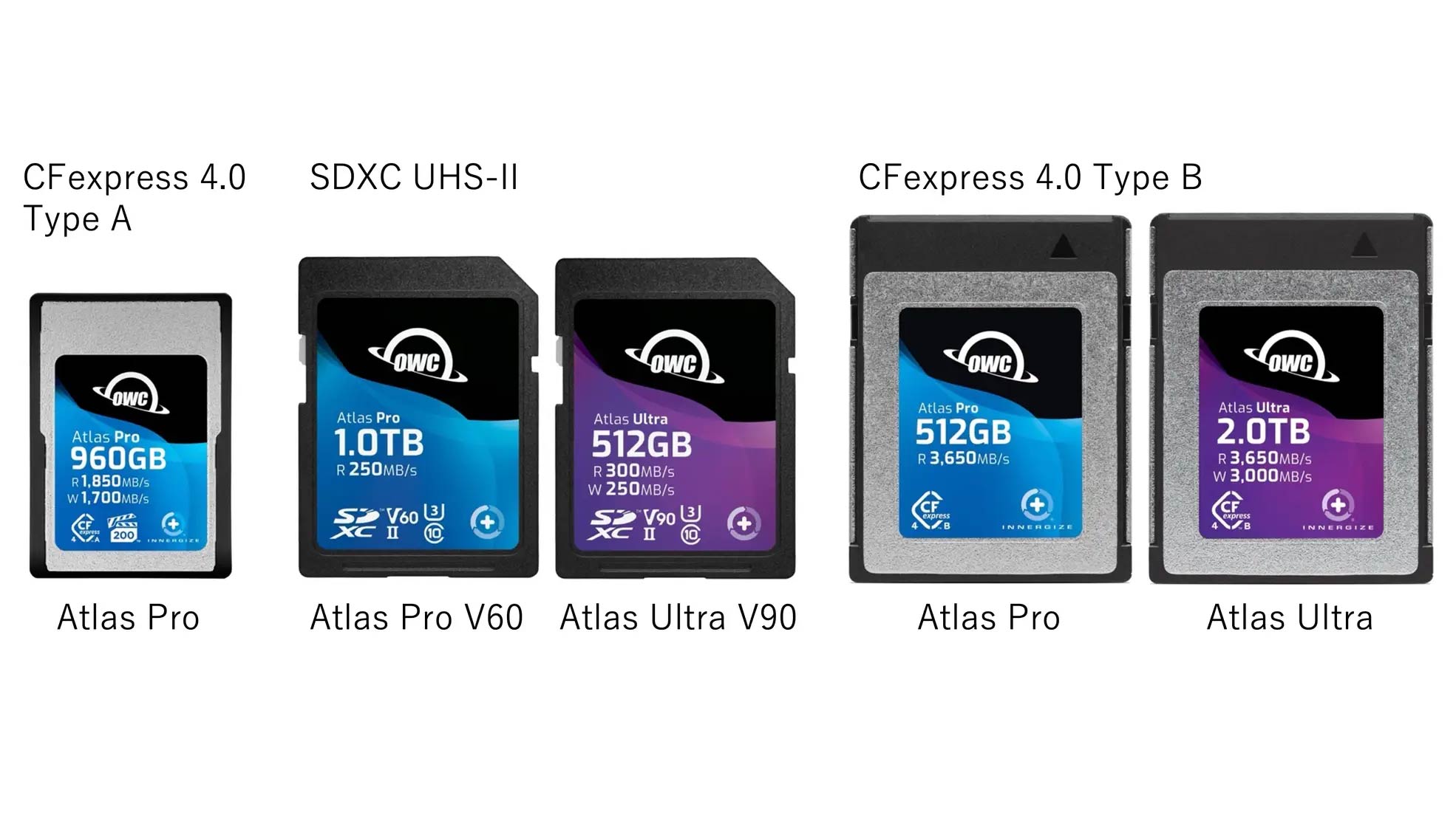 タイトル画像　OWC Atlasシリーズが価格改定で値下げ｜高速CFexpress・SDXCカードが最大38.7%オフに